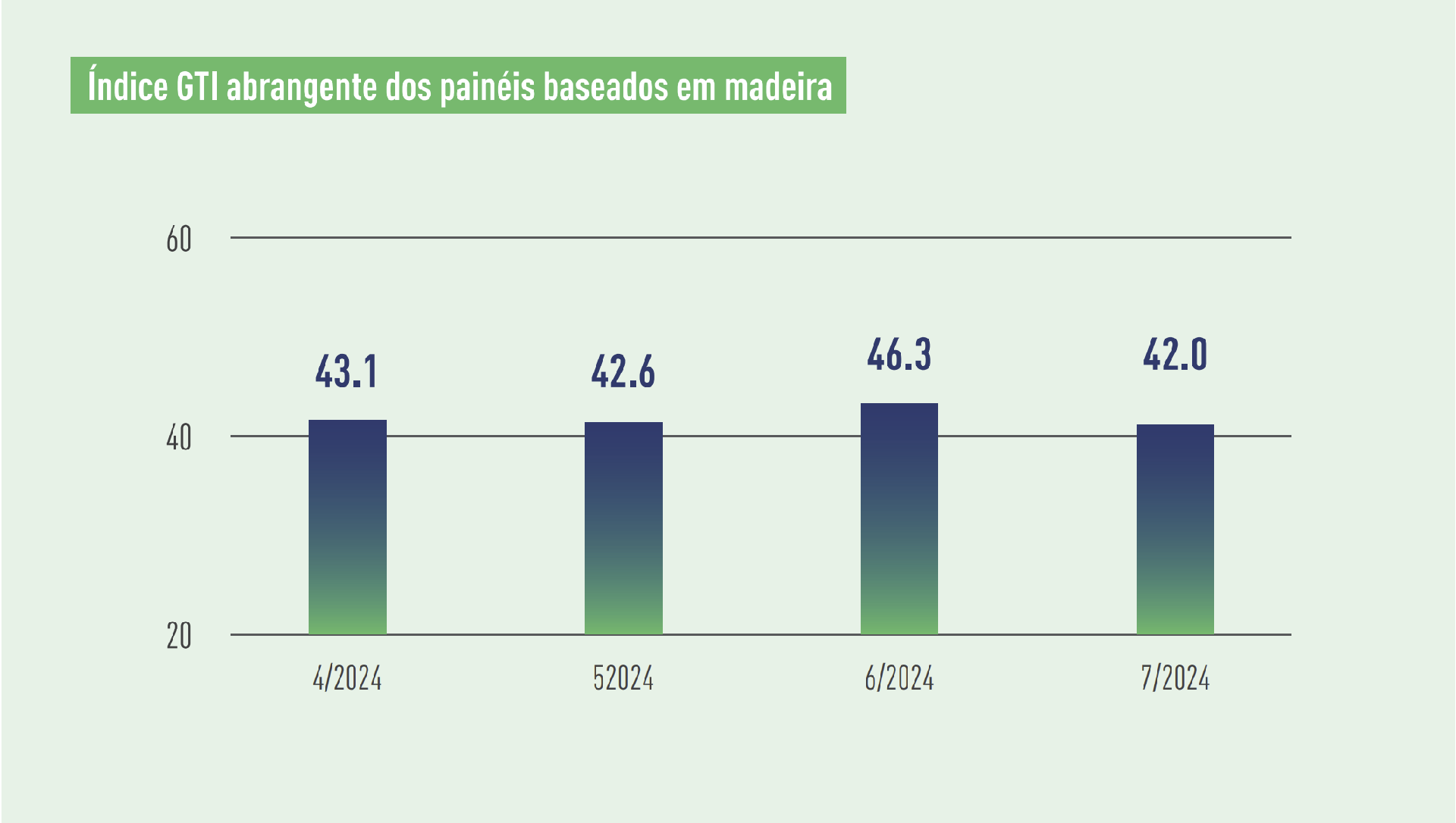 WBP-indexes.png