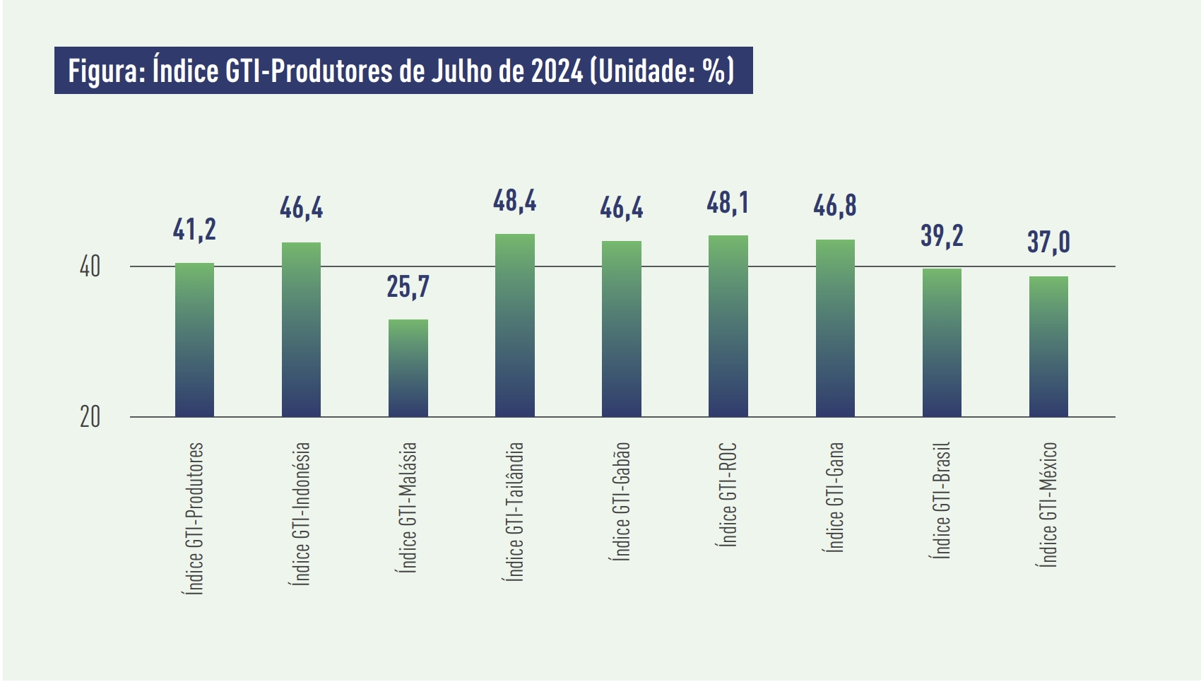 producer indexes.png