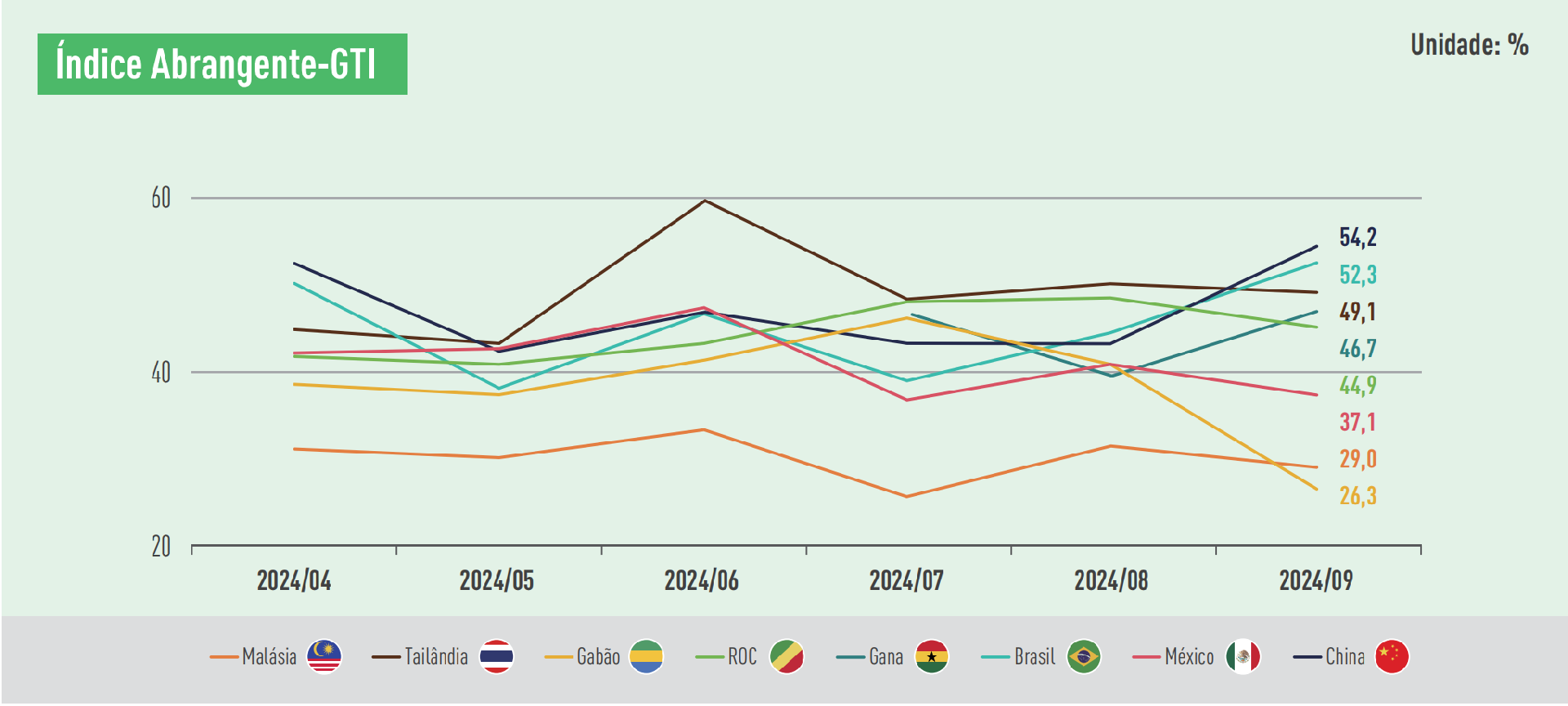 monthly indexes.png