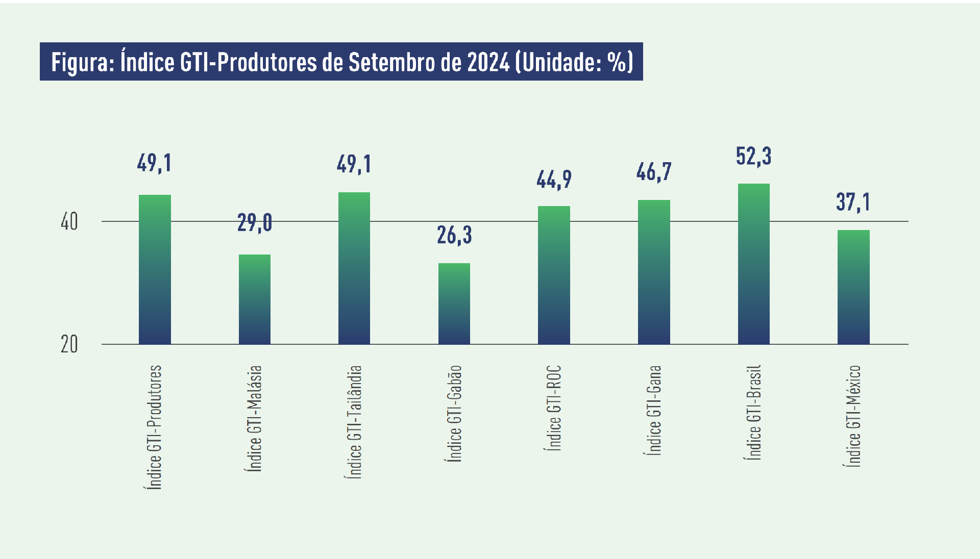 producer indexes.png