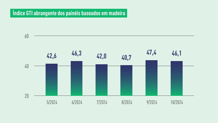 WBP indexes.png