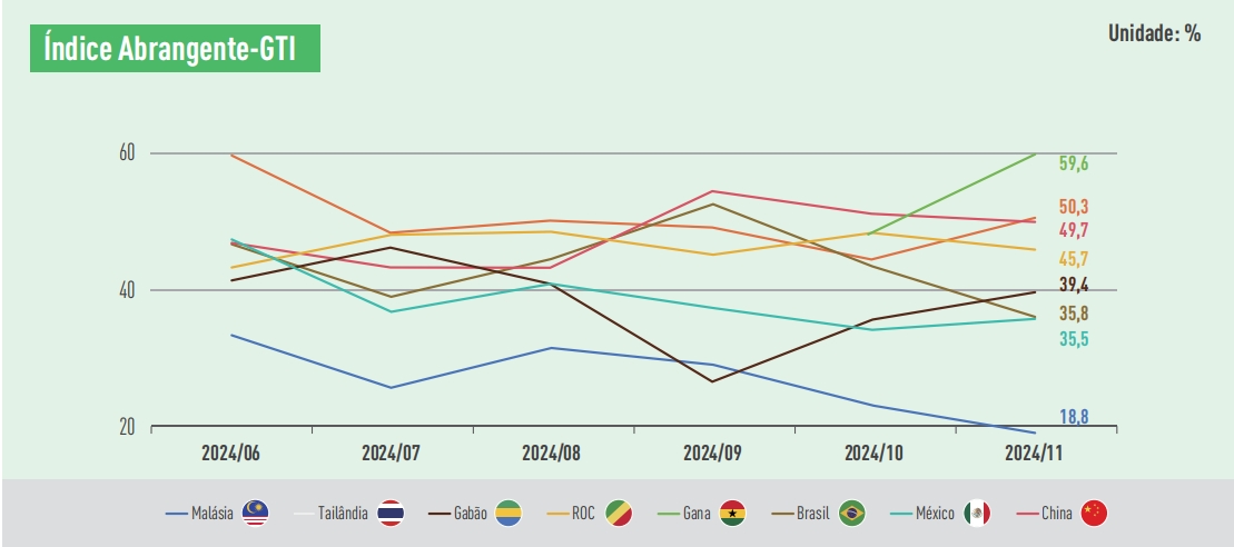 GTI indexes.png