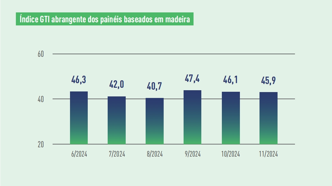 WBP indexes.png