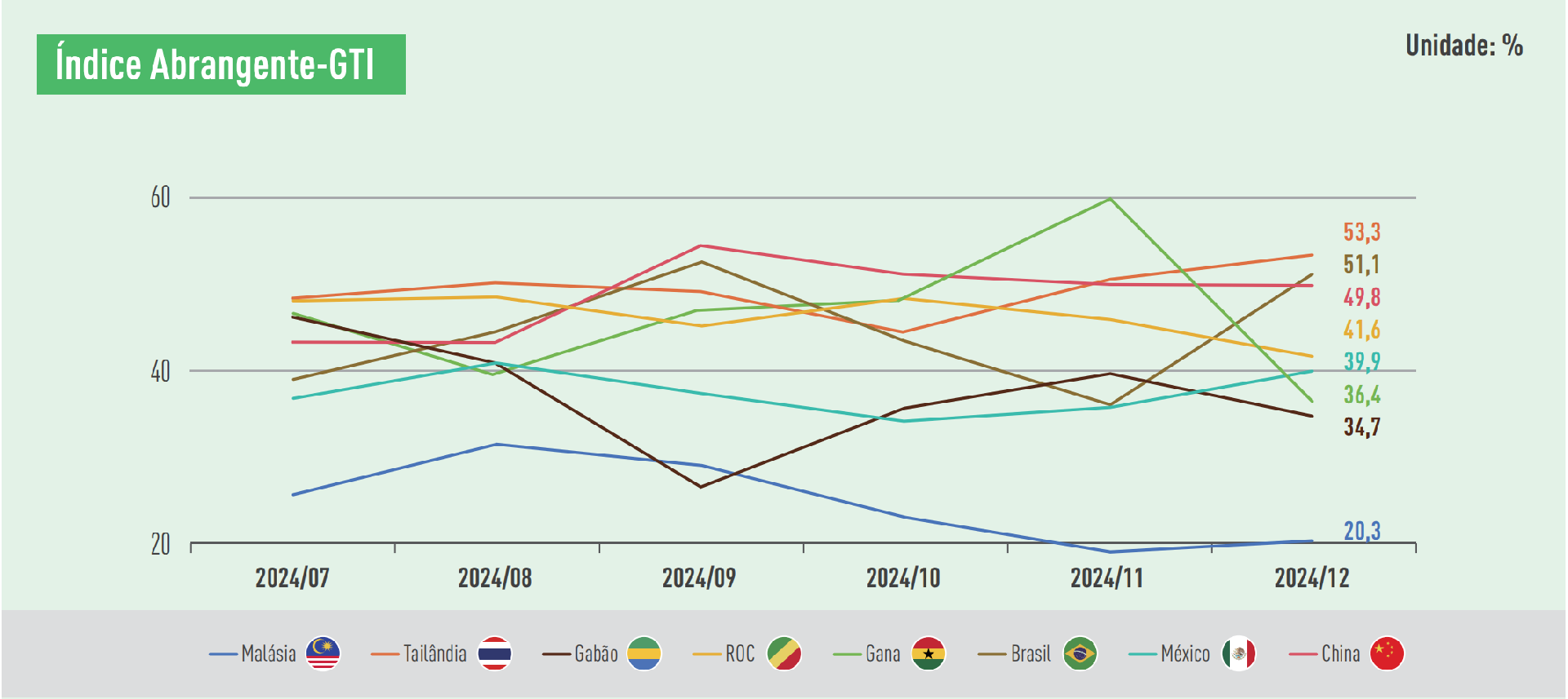 GTI indexes.png