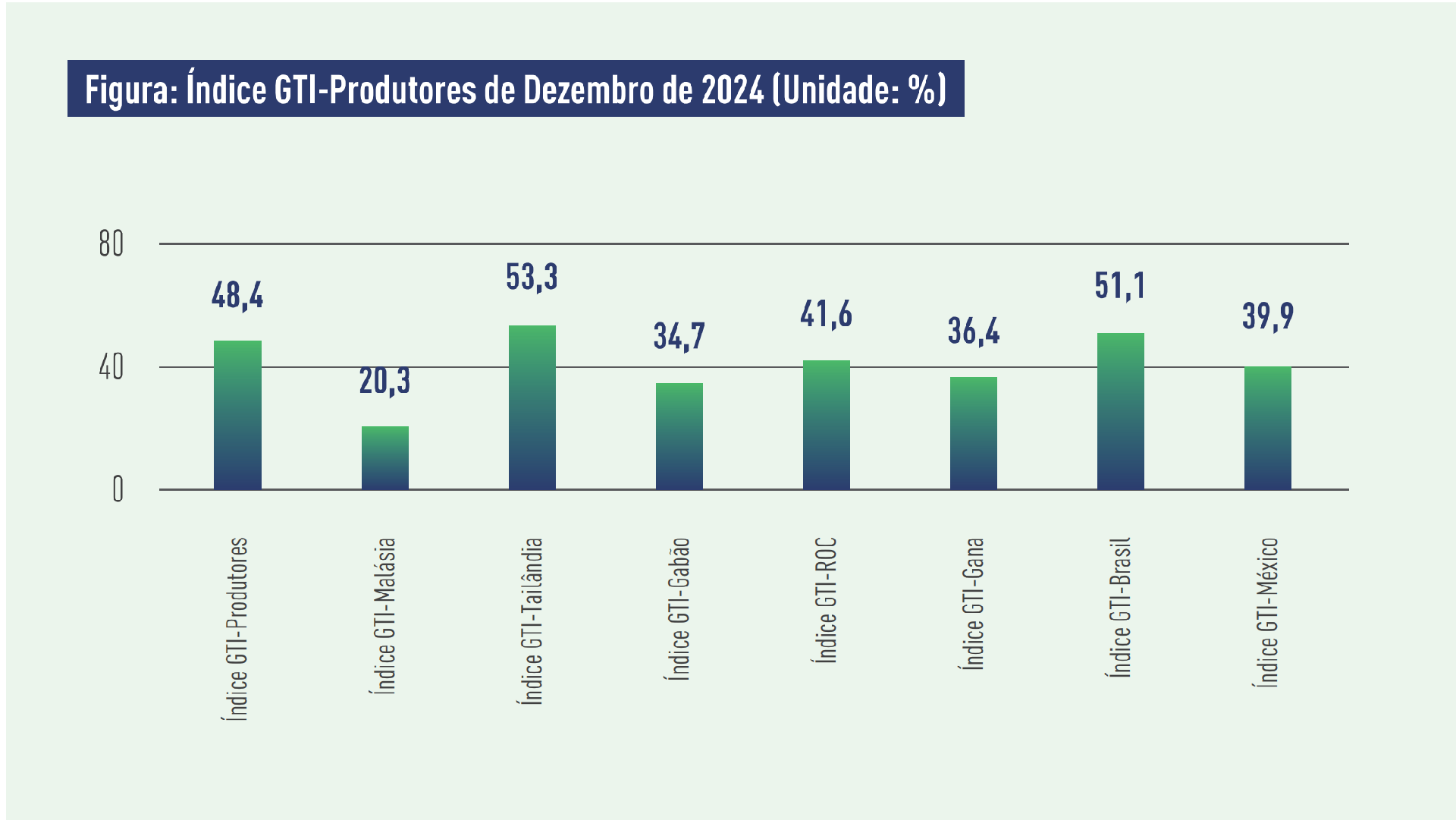 producer indexes.png