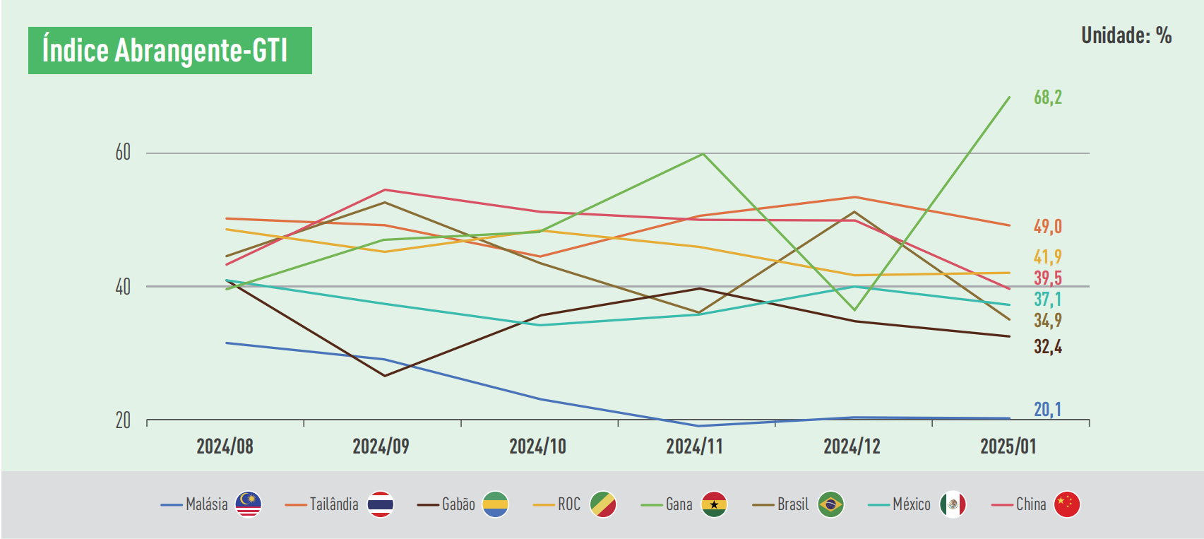 GTI indexes.png