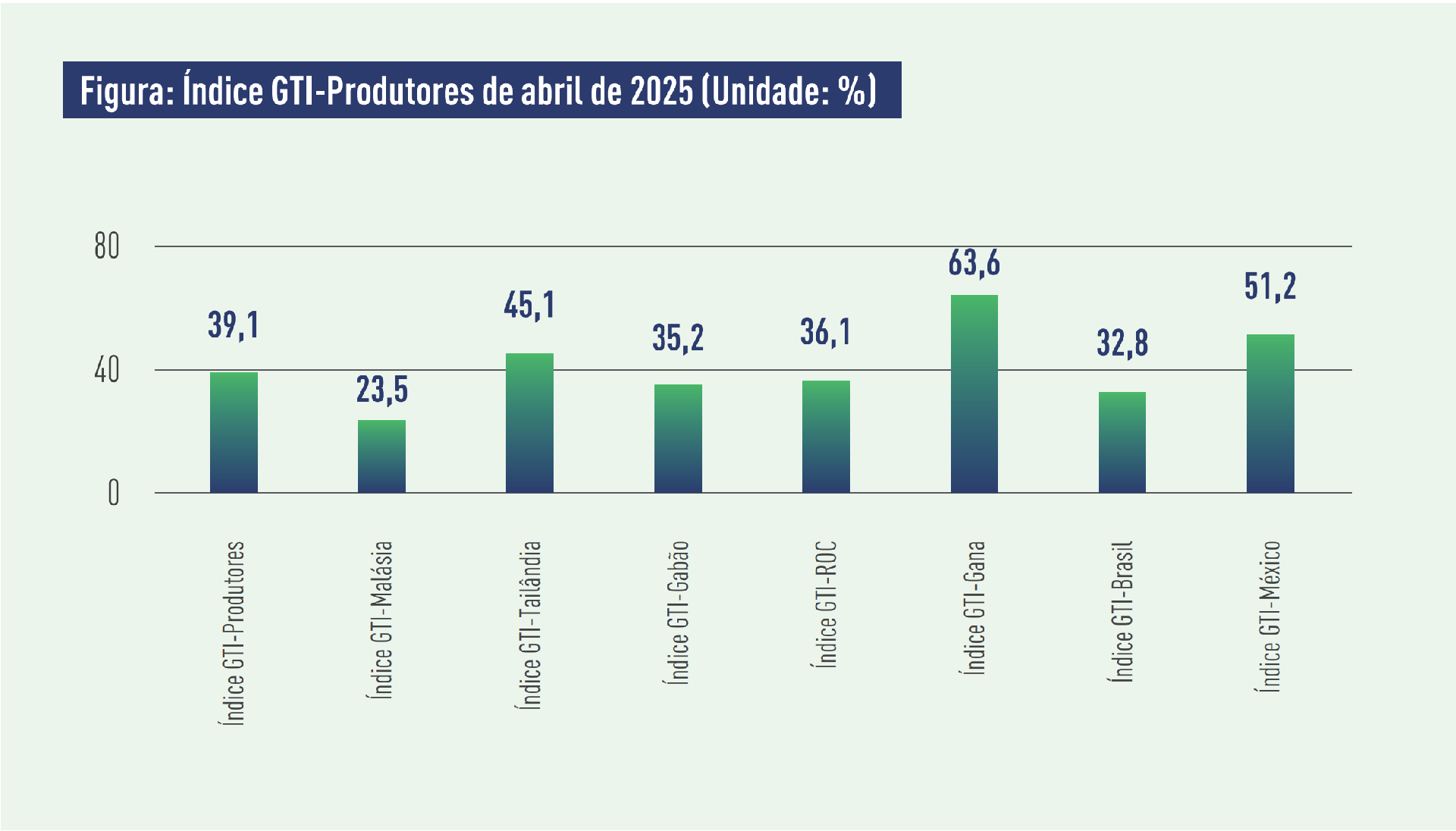 producer index.png