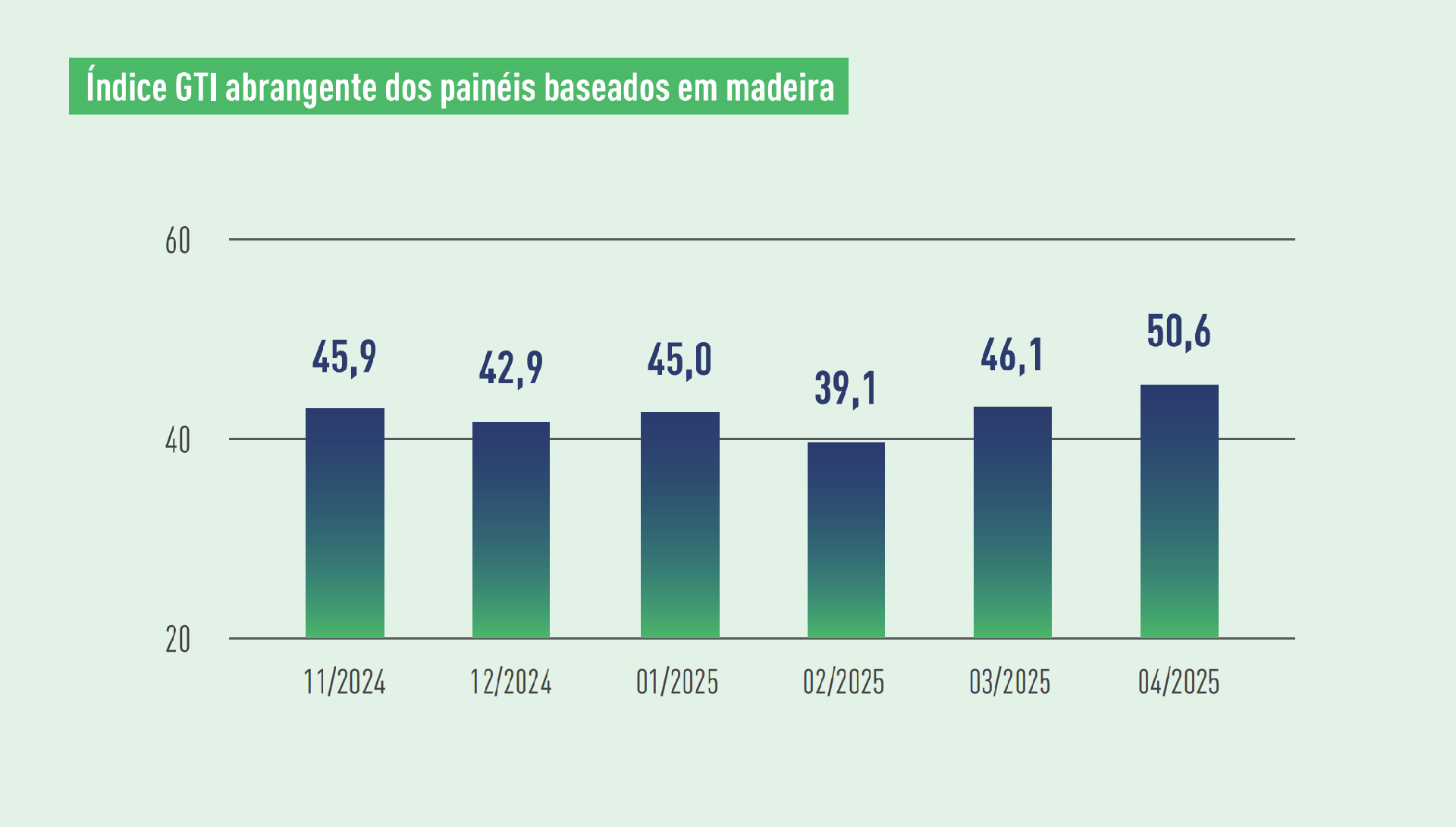WBP index.png