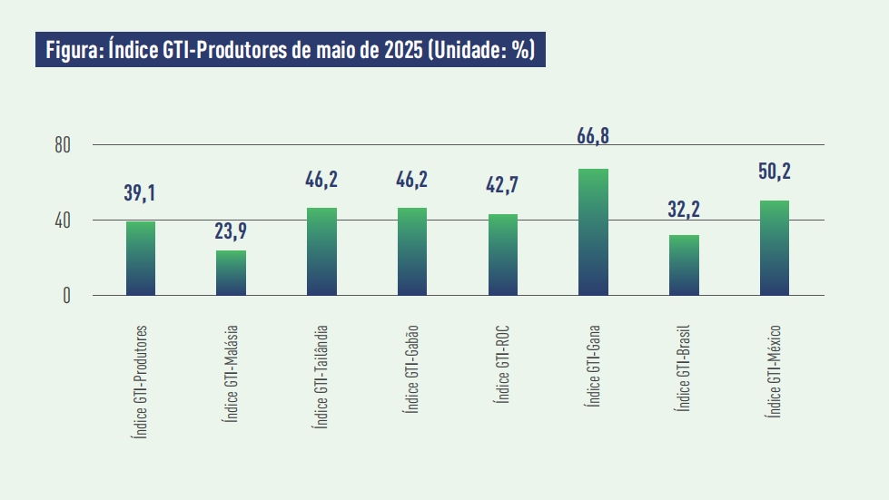 producer index.png
