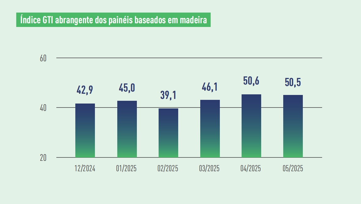 WBP index.png