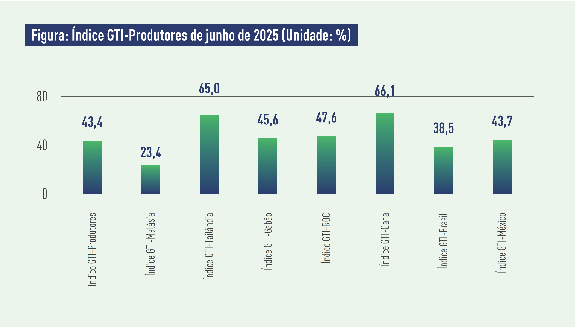 producer index.png