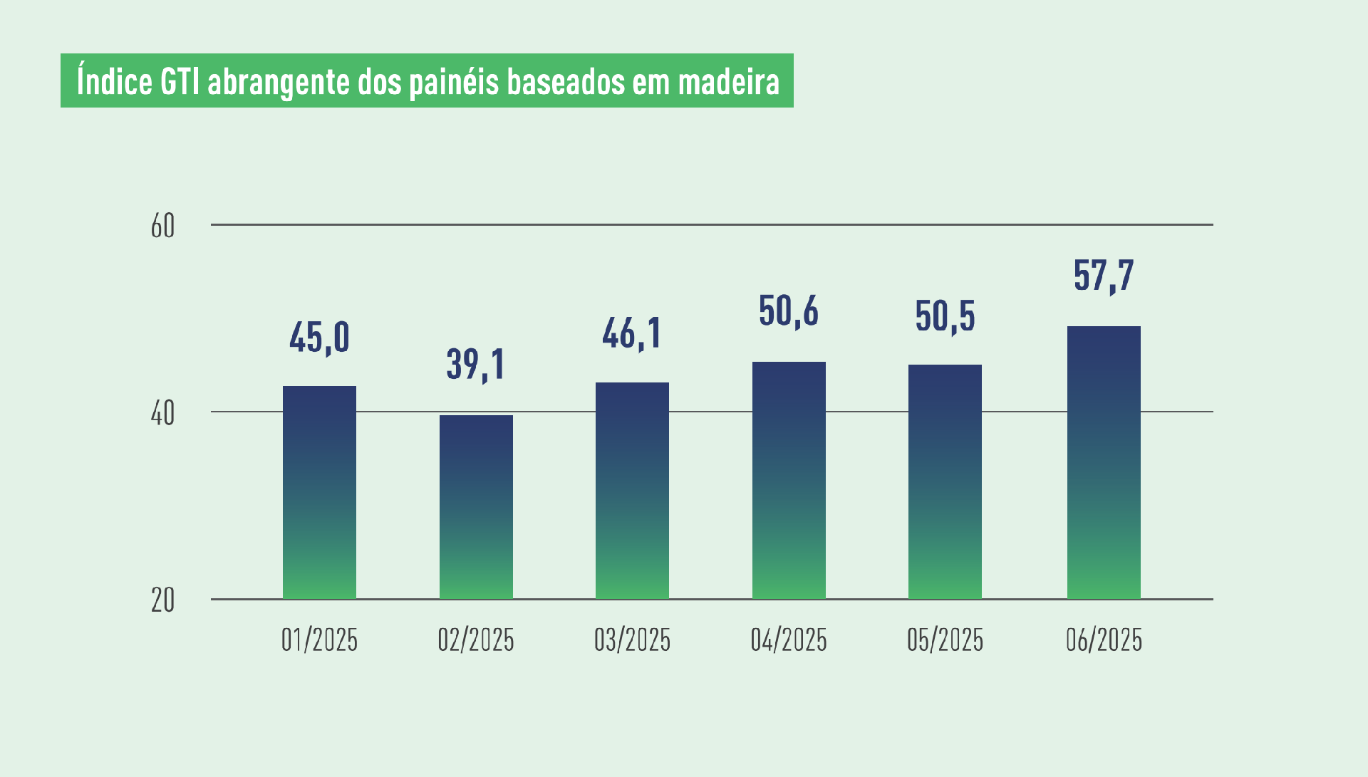 WBP index.png