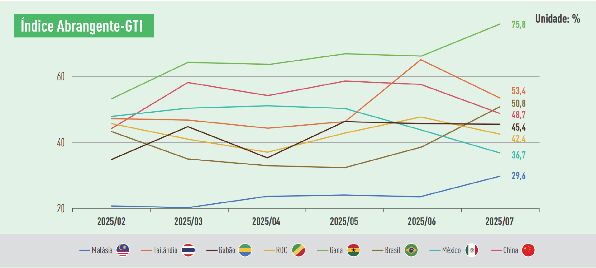 GTI index.png