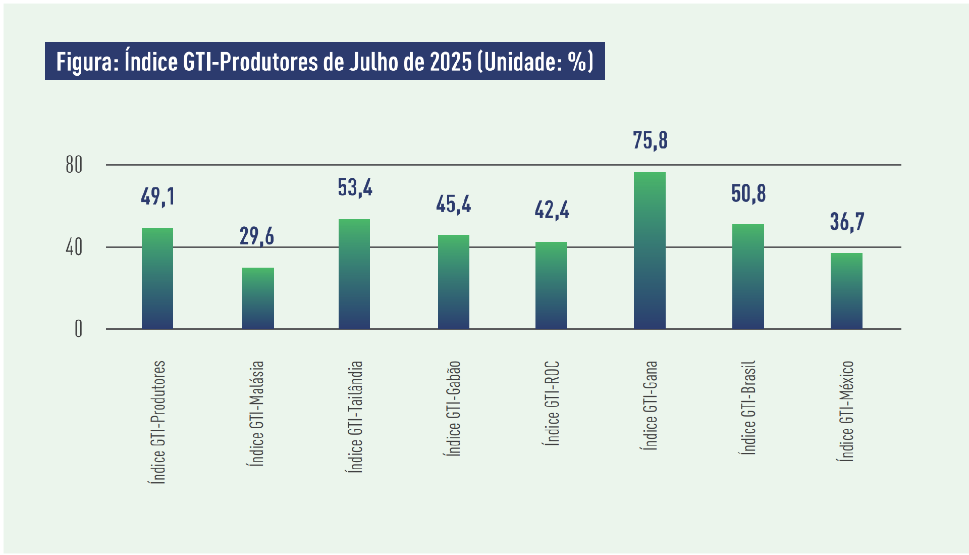 producer index.png