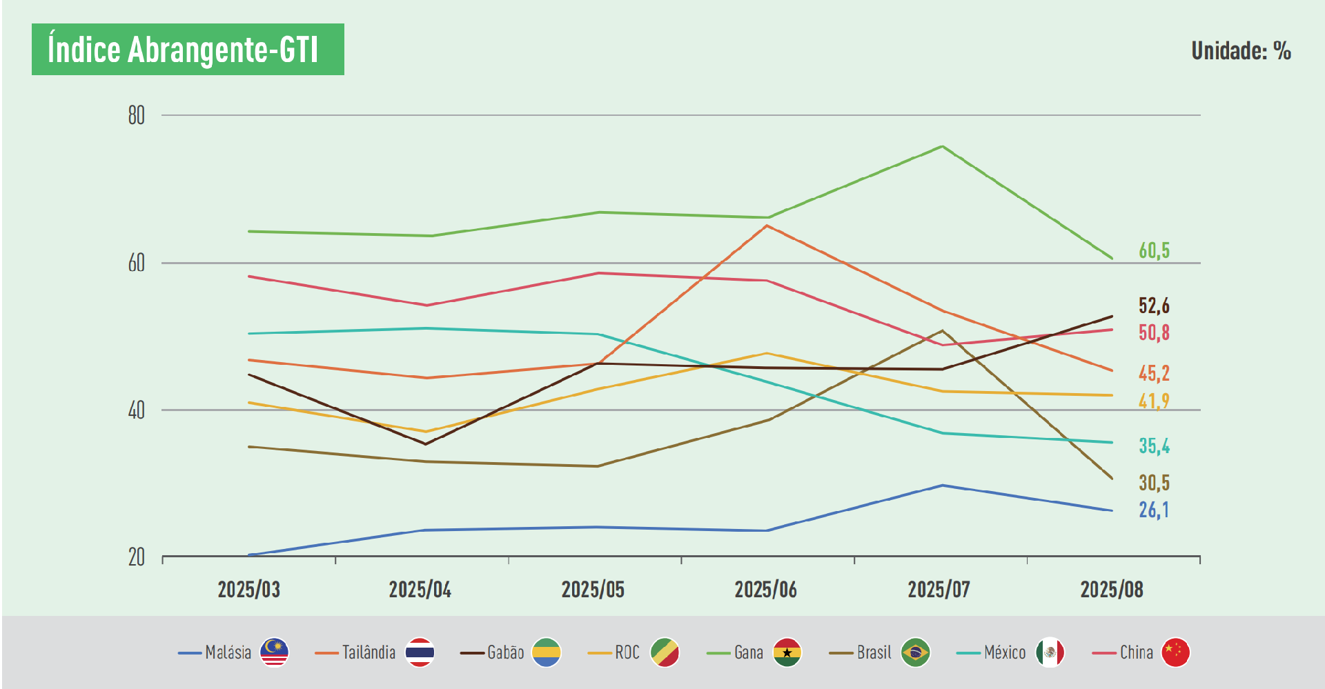 GTI index.png