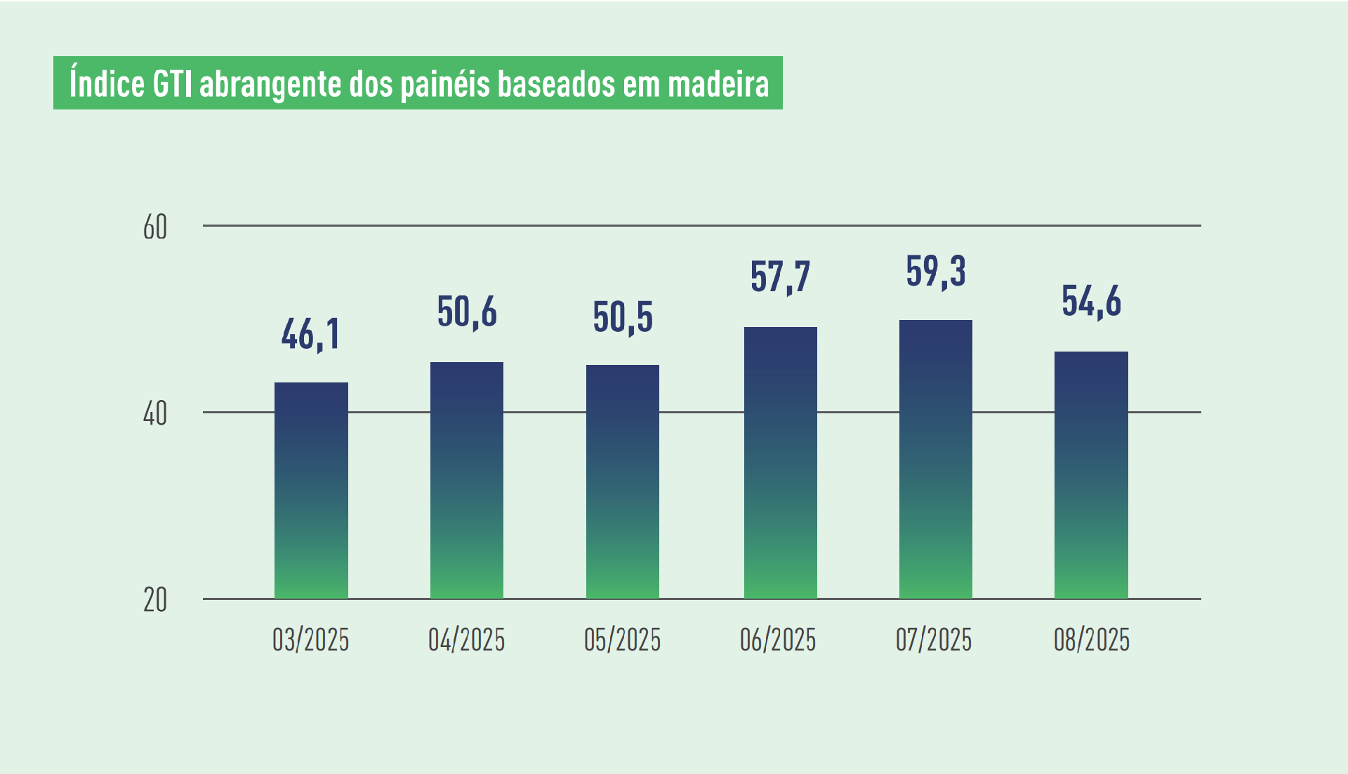 WBP index.png