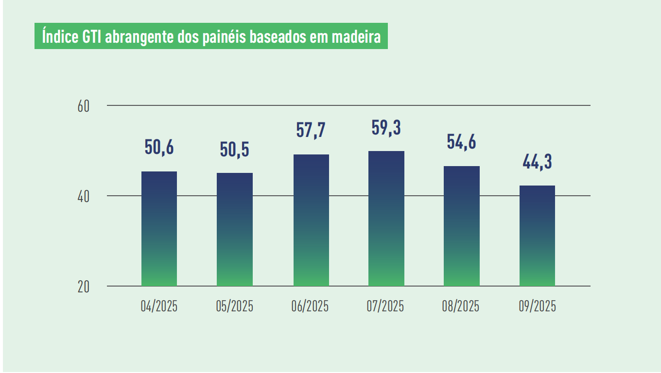 1761204892490212.png WBP index.png