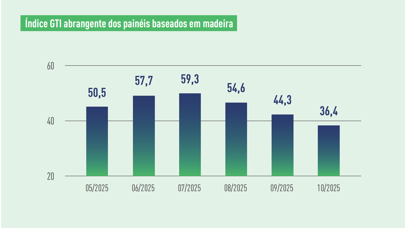 1764048349189631.png WBP index.png