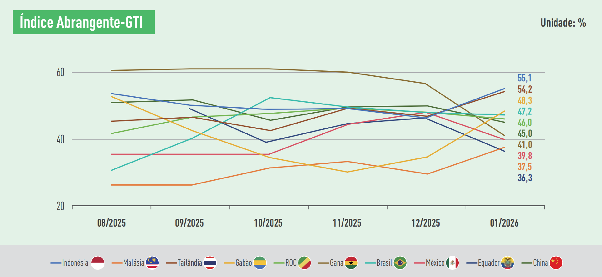 1772074539514261.png GTI index.png