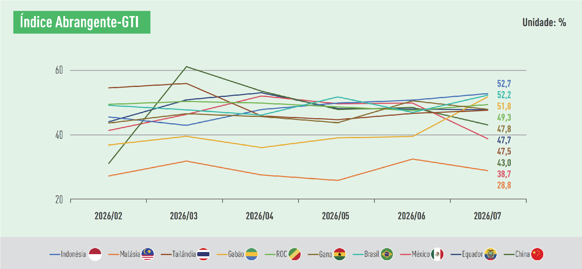 GTI index.png
