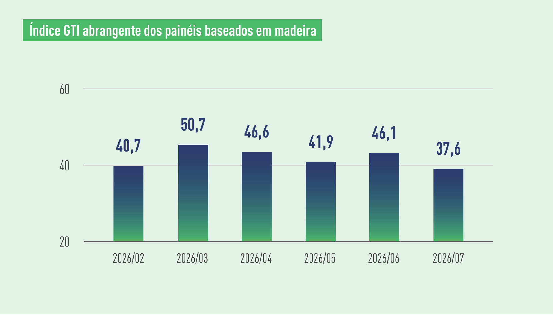 WBP index.png