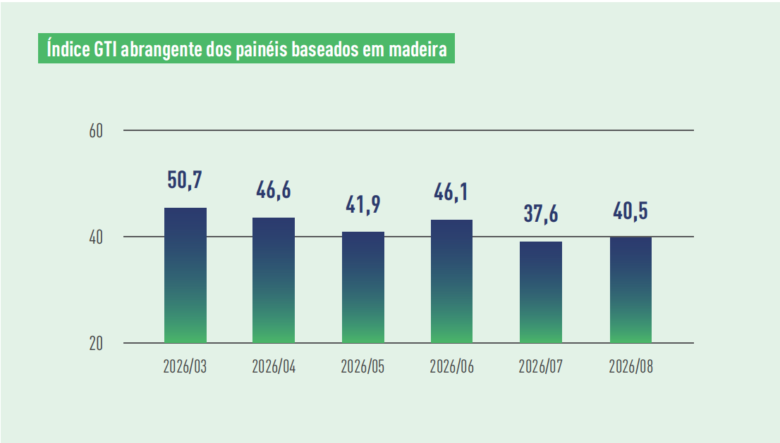 WBP index.png