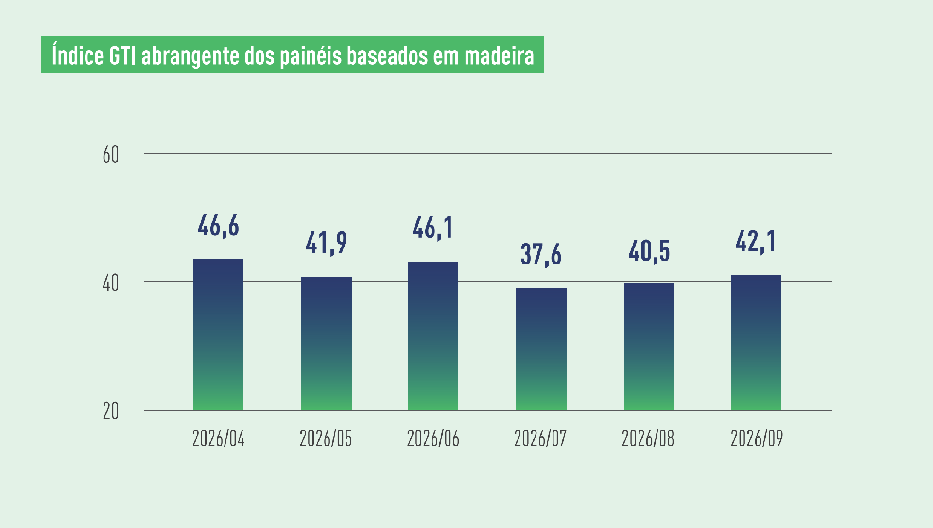 WBP index.png